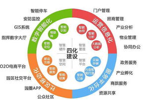數字化能源與智慧工廠管控系統開發，賦能產業升級與文化創新融合